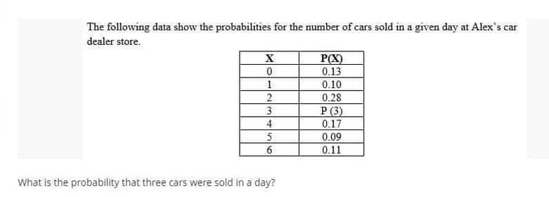 The following data show the probabilities for the number of cars sold in a given day at Alex's car
dealer store.
P(X)
0.13
0.10
X
0.28
3
P (3)
4
0.17
5
0.09
0.11
What is the probability that three cars were sold in a day?

