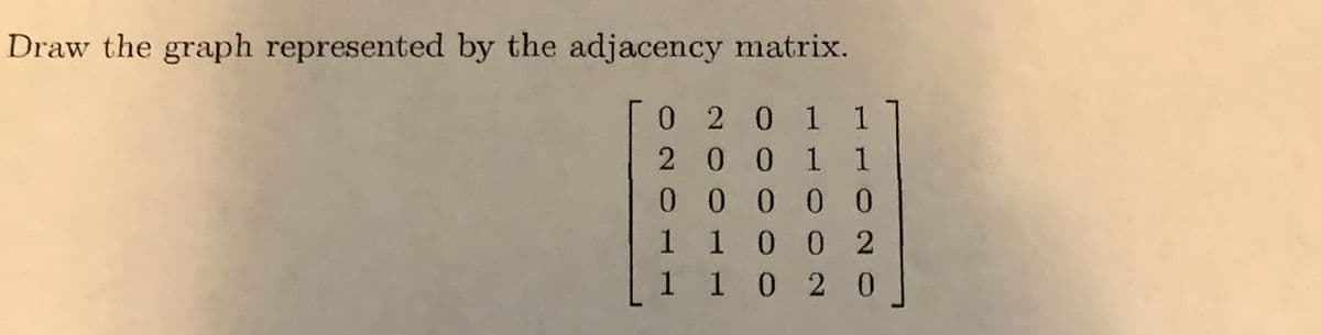 Draw the graph represented by the adjacency matrix.
0 2 0 1 1
2 00 1 1
1 0 0 00
1 1 0 0 2
1 1 0 2 0
