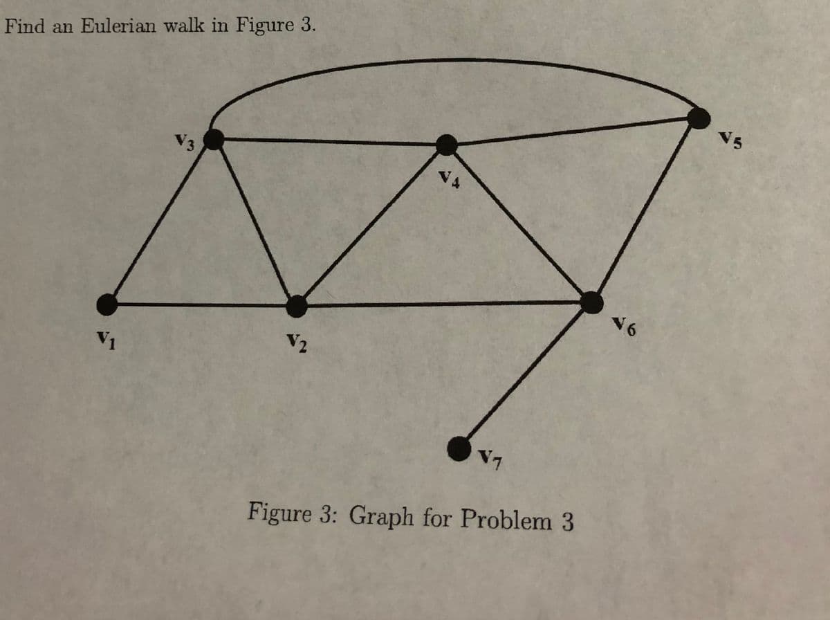 Find an Eulerian walk in Figure 3.
V5
V3
V2
V1
V7
Figure 3: Graph for Problem 3
