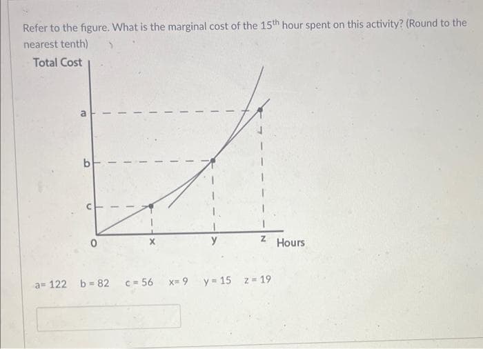 Refer to the figure. What is the marginal cost of the 15th hour spent on this activity? (Round to the
nearest tenth)
Total Cost
E
b
n
Z
a=122 b= 82 c=56 x=9 y = 15 z = 19
Hours
