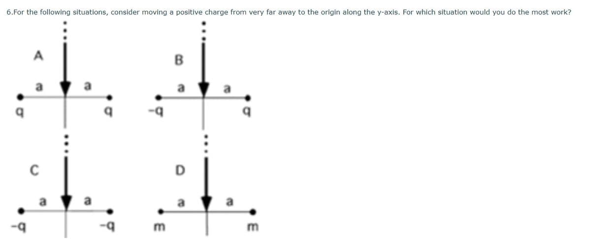 6.For the following situations, consider moving a positive charge from very far away to the origin along the y-axis. For which situation would you do the most work?
A
B
C
D
m
m
