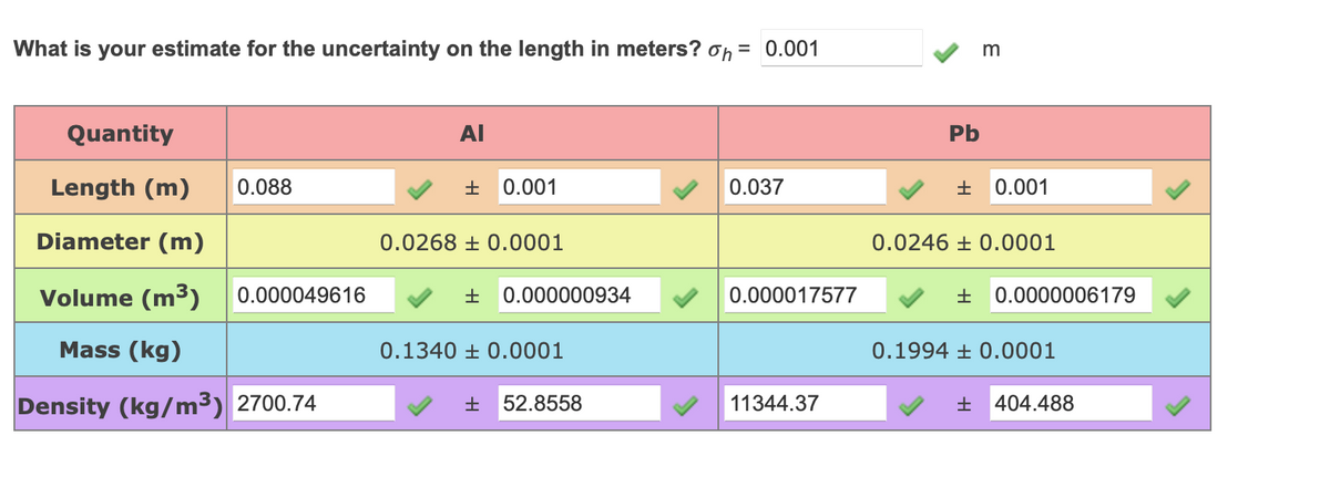 What is your estimate for the uncertainty on the length in meters? on = 0.001
Quantity
AI
Pb
Length (m)
0.088
土
0.001
0.037
士
0.001
Diameter (m)
0.0268 ± 0.0001
0.0246 ± 0.0001
Volume (m³)
0.000049616
0.000000934
0.000017577
土
0.0000006179
Mass (kg)
0.1340 ± 0.0001
0.1994 ± 0.0001
Density (kg/m³) 2700.74
52.8558
11344.37
404.488
士
土
