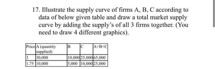 17. Illustrate the supply curve of firms A, B, C according to
data of below given table and draw a total market supply
curve by adding the supply's of all 3 firms together. (You
need to draw 4 different graphics).
Price A (quantity B C
supplied)
30,000
10,000
3
1.75
A+B+C
10,000 25,000 65,000
5,000 10,000 25,000