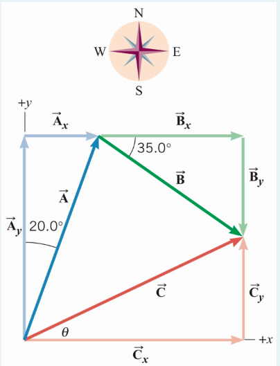 N
W
E
S
+y
B.
35.0°
В
В,
A
A, 20.0%
+x
