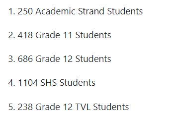 1. 250 Academic Strand Students
2. 418 Grade 11 Students
3. 686 Grade 12 Students
4. 1104 SHS Students
5. 238 Grade 12 TVL Students
