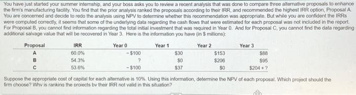 You have just started your summer internship, and your boss asks you to review a recent analysis that was done to compare three alternative proposals to enhance
the firm's manufacturing facility. You find that the prior analysis ranked the proposals according to their IRR, and recommended the highest IRR option, Proposal A.
You are concerned and decide to redo the analysis using NPV to determine whether this recommendation was appropriate. But while you are confident the IRRS
were computed correctly, it seems that some of the underlying data regarding the cash flows that were estimated for each proposal was not included in the report.
For Proposal B, you cannot find information regarding the total initial investment that was required in Year 0. And for Proposal C, you cannot find the data regarding
additional salvage value that will be recovered in Year 3. Here is the information you have (in $ millions):
Proposal
Year 1
Year 2
с
IRR
60.0%
54.3%
53.6%
Year 0
- $100
$30
$0
$37
$153
$206
$0
Year 3
$88
$95
$204+?
-$100
Suppose the appropriate cost of capital for each alternative is 10%. Using this information, determine the NPV of each proposal. Which project should the
firm choose? Why is ranking the proiects by their IRR not valid in this situation?
min