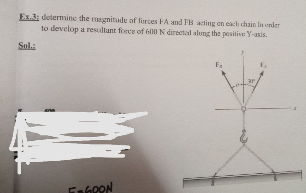 Ex.3: determine the magnitude of forces FA and FB acting on each chain In order
to develop a resultant force of 600 N directed along the positive Y-axis.
Sol.:
FB
FA
30

