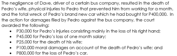 The negligence of Dave, driver of a certain bus company, resulted in the death of
Pedro's wife, physical injuries to Pedro that prevented him from working for a month,
and the total wreck of Pedro's brand new car which he had bought for P400,000. In
the action for damages filed by Pedro against the bus company, the court
awarded the following:
P30,000 for Pedro's injuries consisting mainly in the loss of his right hand;
• P45,000 for Pedro's loss of one month salary;
• P25,000 for the death of his wife;
• P100,000 moral damages on account of the death of Pedro's wife; and
P800,000 for the loss of Pedro's car.
