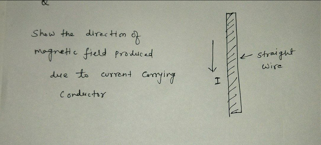 Show the direction
of
magnete field produced
straight
wire
due to
Corying
CUrrent
Conductor
