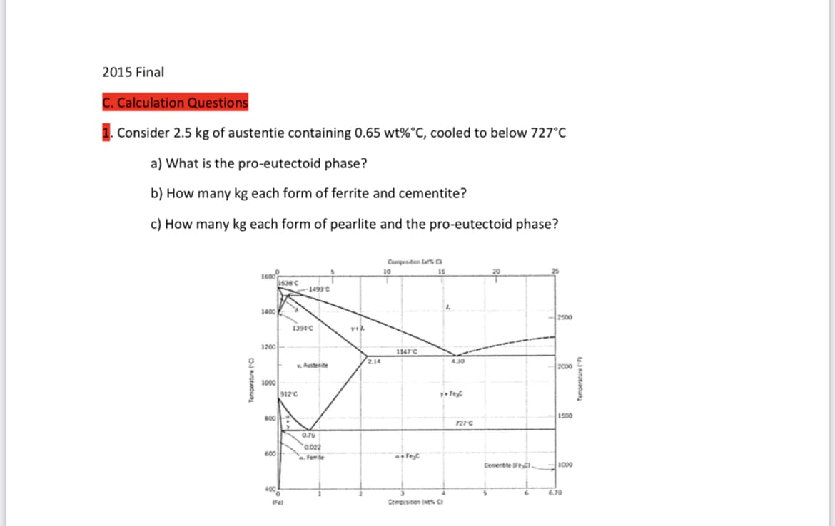 2015 Final
Calculation Questions
Consider 2.5 kg of austentie containing 0.65 wt% °C, cooled to below 727°C
a) What is the pro-eutectoid phase?
b) How many kg each form of ferrite and cementite?
c) How many kg each form of pearlite and the pro-eutectoid phase?
1600
1400
1200
1000
800
600
1538 C
400
(Fe)
-1493 C
1394°C
912°C
Y. Austenite
0.76
0.022
Femte
Y+Z
2.14
Composition fat%C
15
1147 C
+ Fejc
4.30
y FeyC
Composition (wt% C)
727 C
Cementite (FC)
6
2500
2000
1500
1000
6.70
Imperature (F)