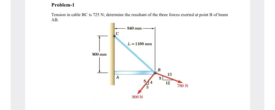 Problem-1
Tension in cable BC is 725 N; determine the resultant of the three forces exerted at point B of beam
AB.
840 mm
C
L = 1160 mm
800 mm
B
13
5
A
5
4
3.
12
780 N
500 N
