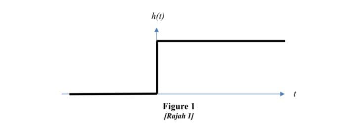 h(t)
Figure 1
[Rajah 1]
