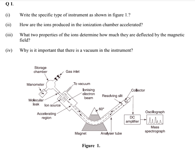 Q 1.
(i)
Write the specific type of instrument as shown in figure 1.?
(ii)
How are the ions produced in the ionization chamber accelerated?
(iii) What two properties of the ions determine how much they are deflected by the magnetic
field?
(iv) Why is it important that there is a vacuum in the instrument?
Storage
chamber
Gas inlet
Manometer
To vacuum
lonising
electron
beam
Collector
Resolving slit
Molecular
leak lon source
60°
Ocillograph
Accelerating
region
DC
| amplifier uh
Mass
spectrograph
Magnet
Analyser tube
Figure 1.
