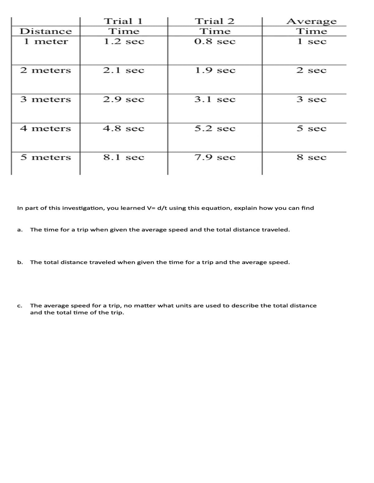 Trial 1
Trial 2
Average
Time
Distance
Time
Time
1 meter
1.2 sec
0.8 sec
1 sec
2 meters
2.1 sec
1.9 sec
2 sec
3 meters
2.9 sec
3.1
sec
3 sec
4 meters
4.8 sec
5.2 sec
5 sec
5 meters
8.1 sec
7.9 sec
8 sec
In part of this investigation, you learned V= d/t using this equation, explain how you can find
а.
The time for a trip when given the average speed and the total distance traveled.
b.
The total distance traveled when given the time for a trip and the average speed.
The average speed for a trip, no matter what units are used to describe the total distance
and the total time of the trip.
с.
