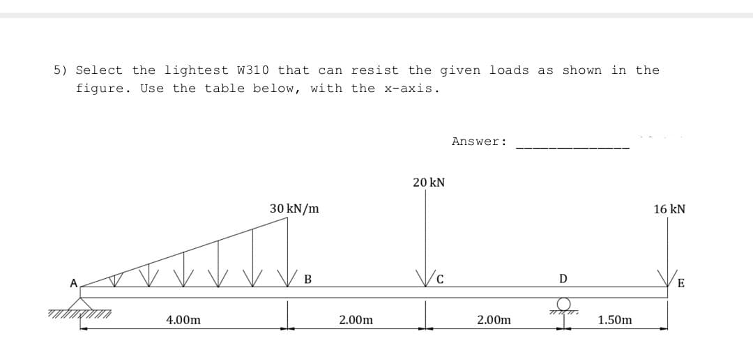 5) Select the lightest W310 that can resist the given loads as shown in the
figure. Use the table below, with the x-axis.
Answer:
30 kN/m
16 KN
B
A
E
zaburzum
4.00m
2.00m
20 kN
2.00m
D
1.50m