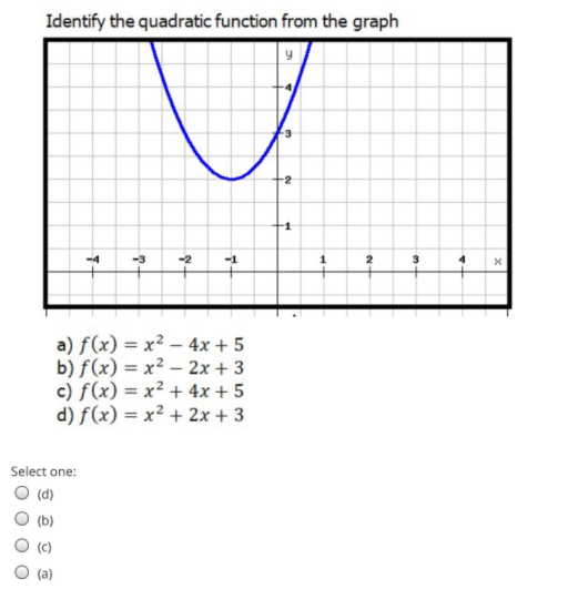 Identify the quadratic function from the graph
-2
-4
-3
-2
-1
2
4
a) f(x) = x² – 4x + 5
b) f(x) = x² – 2x + 3
c) f(x) = x² + 4x + 5
d) f(x) = x² + 2x + 3
Select one:
O (d)
(b)
(c)
(a)
