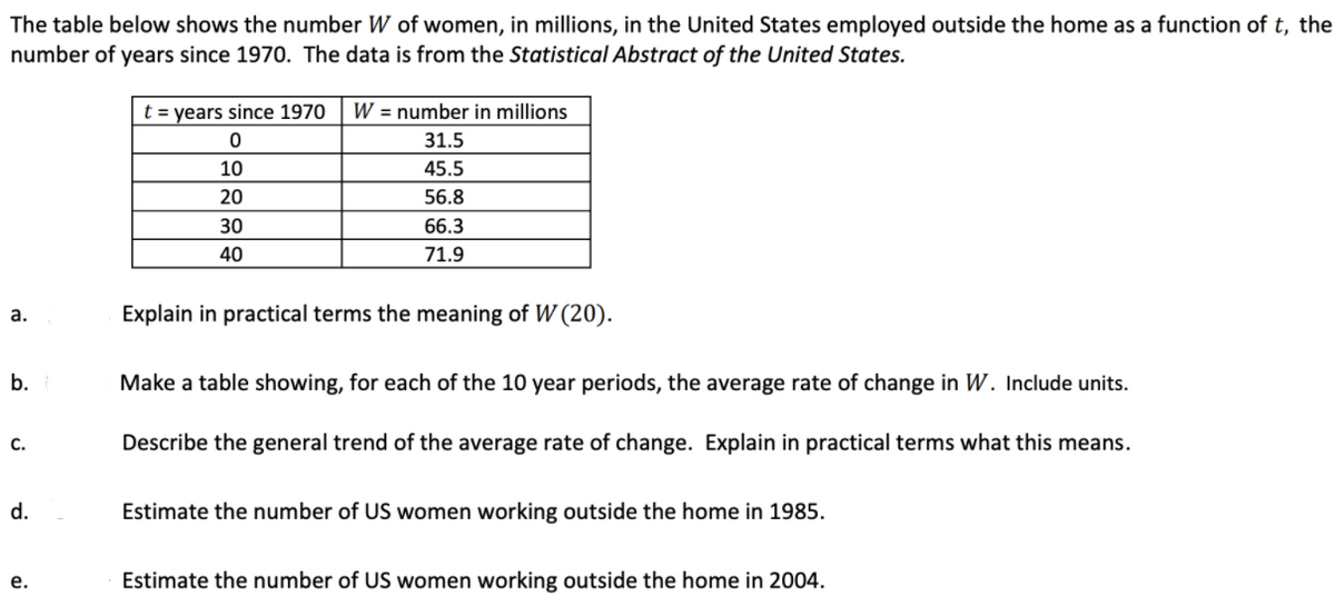 The table below shows the number W of women, in millions, in the United States employed outside the home as a function of t, the
number of years since 1970. The data is from the Statistical Abstract of the United States.
t = years since 1970
W = number in millions
31.5
10
45.5
20
56.8
30
66.3
40
71.9
а.
Explain in practical terms the meaning of W (20).
b.
Make a table showing, for each of the 10 year periods, the average rate of change in W. Include units.
C.
Describe the general trend of the average rate of change. Explain in practical terms what this means.
d.
Estimate the number of US women working outside the home in 1985.
е.
Estimate the number of US women working outside the home in 2004.

