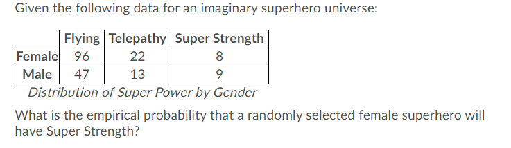 Given the following data for an imaginary superhero universe:
Flying Telepathy Super Strength
Female 96
22
8
Male
47
13
9
Distribution of Super Power by Gender
What is the empirical probability that a randomly selected female superhero will
have Super Strength?
