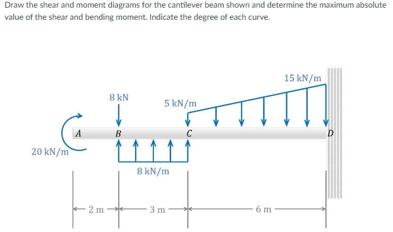 Draw the shear and moment diagrams for the cantilever beam shown and determine the maximum absolute
value of the shear and bending moment. Indicate the degree of each curve.
15 kN/m
8 kN
5 kN/m
A
B
C
D
20 kN/m
8 kN/m
E 2 m
3 m
6 m
