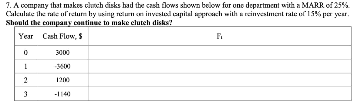 7. A company that makes clutch disks had the cash flows shown below for one department with a MARR of 25%.
Calculate the rate of return by using return on invested capital approach with a reinvestment rate of 15% per year.
Should the company continue to make clutch disks?
Year
Cash Flow, $
Ft
3000
1
-3600
2
1200
3
-1140
