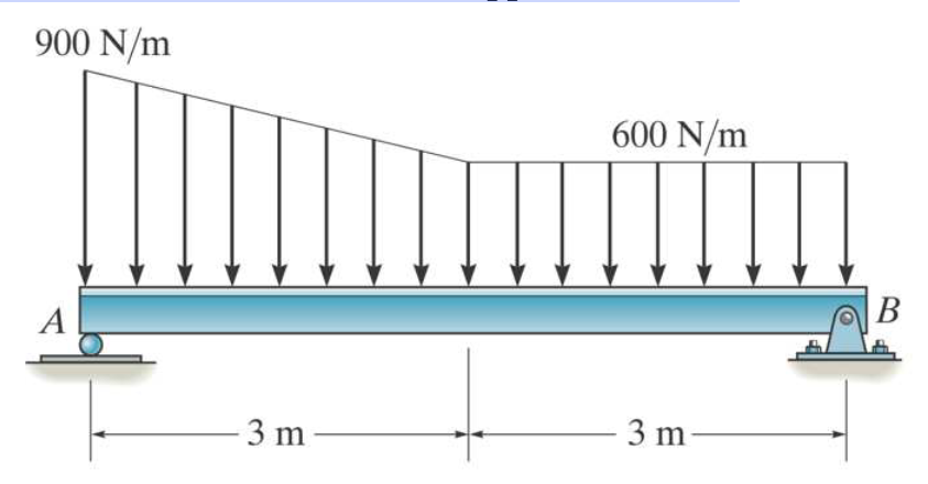 900 N/m
A
3 m
600 N/m
3 m
B