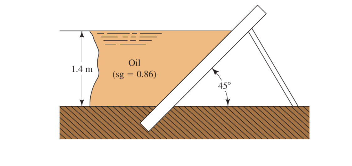 1.4 m
Oil
(sg = 0.86)
45°
