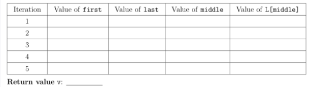 Iteration
Value of first
Value of last
Value of middle
Value of L[middle]
1
2
3
4
5
Return value v:
