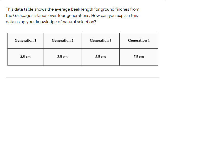 This data table shows the average beak length for ground finches from
the Galapagos islands over four generations. How can you explain this
data using your knowledge of natural selection?
Generation 1
Generation 2
Generation 3
Generation 4
3.5 сm
3.5 cm
5.5 cm
7.5 сm
