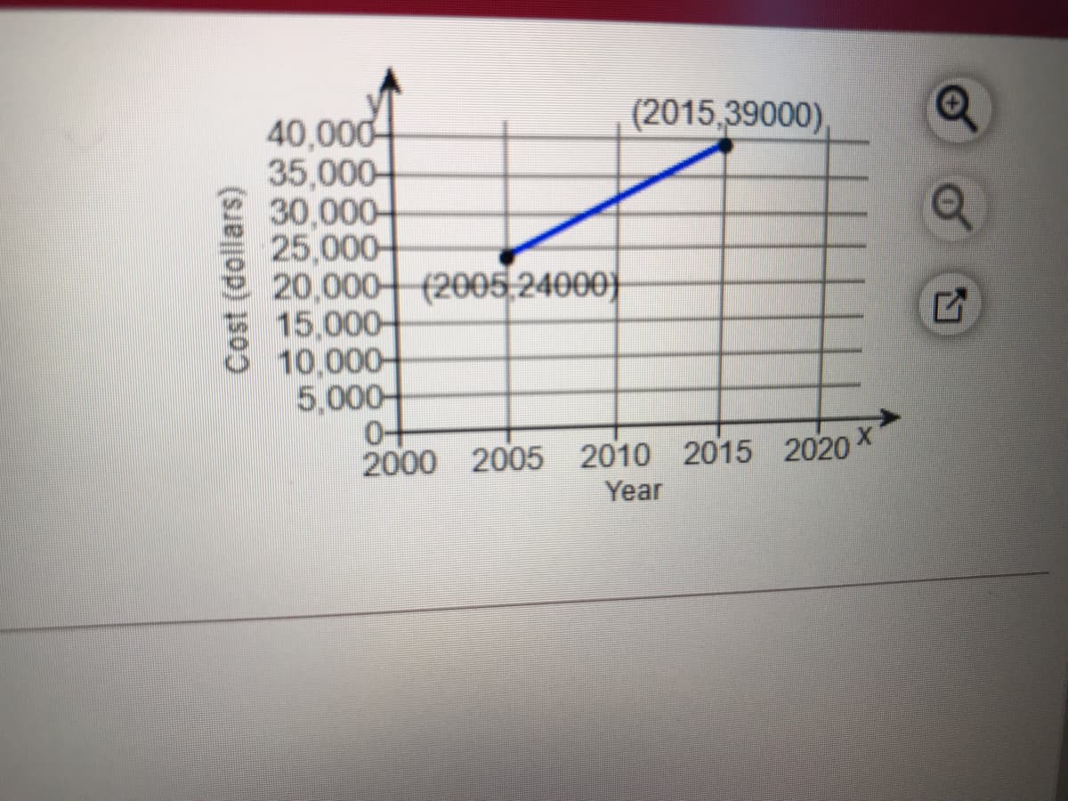 (2015,39000),
40,000
35,000-
30,000-
25.000-
20,000- (2005,24000}
15,000-
10,000-
5,000-
2000 2005 2010 2015 2020
Year
Cost (dollars)
