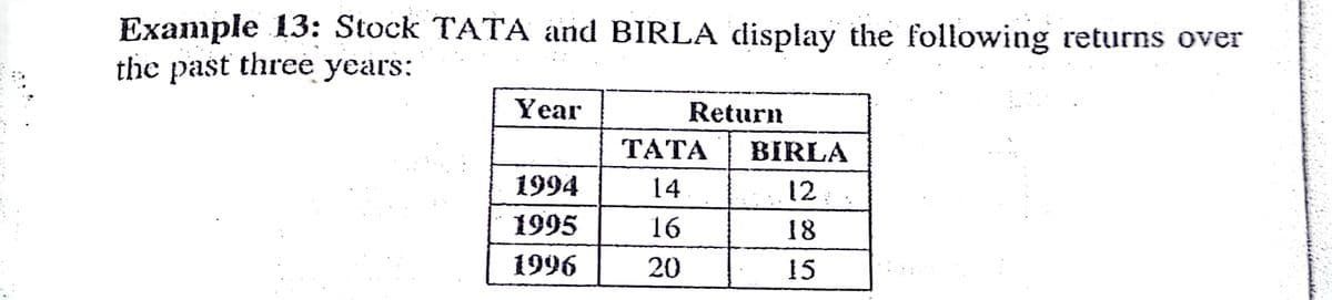 Example 13: Stock TATA and BIRLA display the following returns over
the past three years:
уears:
Year
Return
ТАТА
BIRLA
1994
14
12
1995
16
18
1996
20
15
