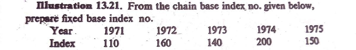 Nlustration 13.21. From the chain base index, no. given below,
preparë fixed base index no.
1971
110
1973
1974
1975
1972
160
Year.
Index
140
200
150
