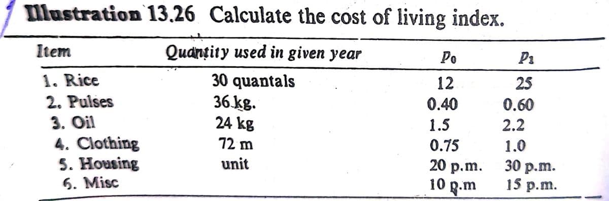 Illustration 13.26 Calculate the cost of living index.
Item
Quanțity used in given year
Po
P1
30 quantals
36.kg.
24 kg
1. Rice
12
25
2. Pulses
0.40
0.60
3. Oil
4. Clothing
5. Housing
6. Misc
1.5
2.2
72 m
0.75
1.0
unit
20 р.m.
10 g.m
30 р.m.
15 p.m.
