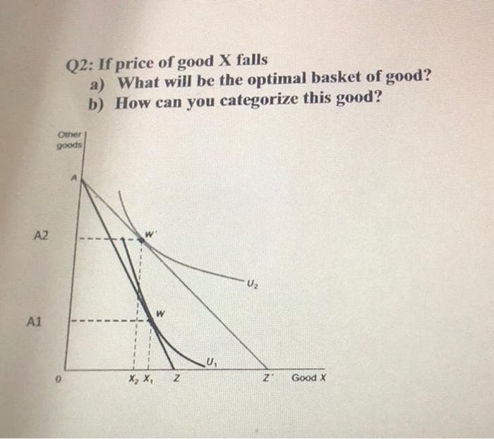 A2
A1
Q2: If price of good X falls
a) What will be the optimal basket of good?
b) How can you categorize this good?
Other
goods
X₂ X,
W
Z
U₁
U₂
Z
Good X