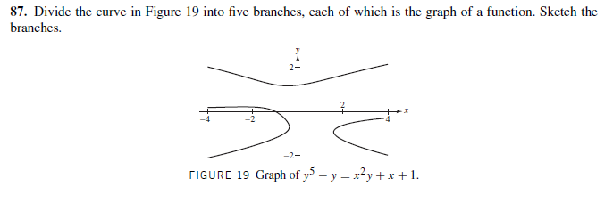 87. Divide the curve in Figure 19 into five branches, each of which is the graph of a function. Sketch the
branches.
FIGURE 19 Graph of y – y = x?y + x +1.
