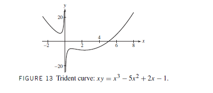 20
-20
FIGURE 13 Trident curve: xy =x³ – 5x? + 2x – 1.
