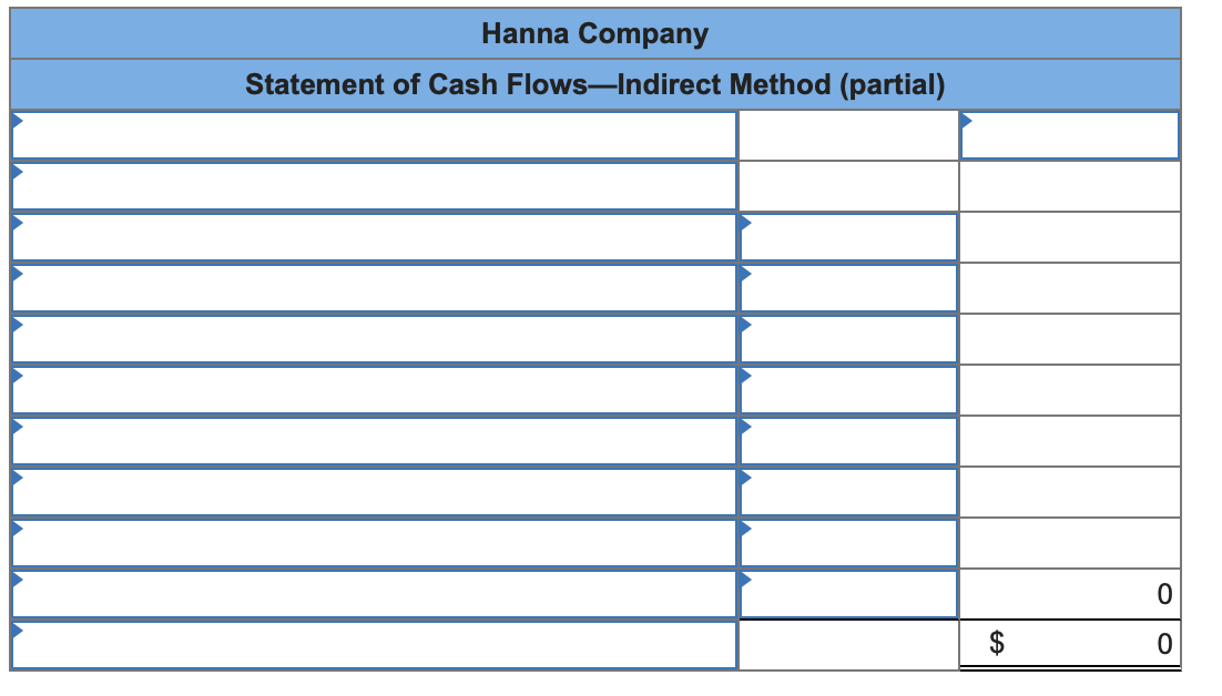 Hanna Company
Statement of Cash Flows-Indirect Method (partial)
$
