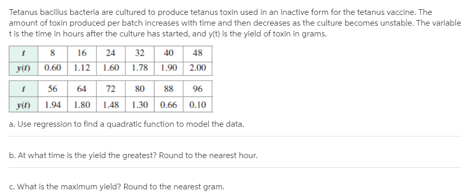 Tetanus bacillus bacteria are cultured to produce tetanus toxin used in an inactive form for the tetanus vaccine. The
amount of toxin produced per batch increases with time and then decreases as the culture becomes unstable. The variable
t is the time in hours after the culture has started, and y(t) is the yield of toxin in grams.
8 16
24
32
40
48
y(t)
0.60
1.12
1.60 1.78
1.90 2.00
56
64
72
80
88
96
y(t)
1.94
1.80
1.48 1.30 0.66 0.10
a. Use regression to find a quadratic function to model the data.
b. At what time is the yield the greatest? Round to the nearest hour.
c. What is the maximum yield? Round to the nearest gram.
