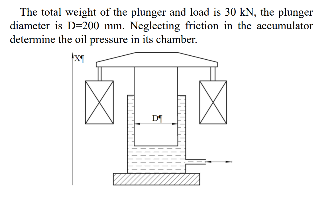 The total weight of the plunger and load is 30 kN, the plunger
diameter is D=200 mm. Neglecting friction in the accumulator
determine the oil pressure in its chamber.
D
