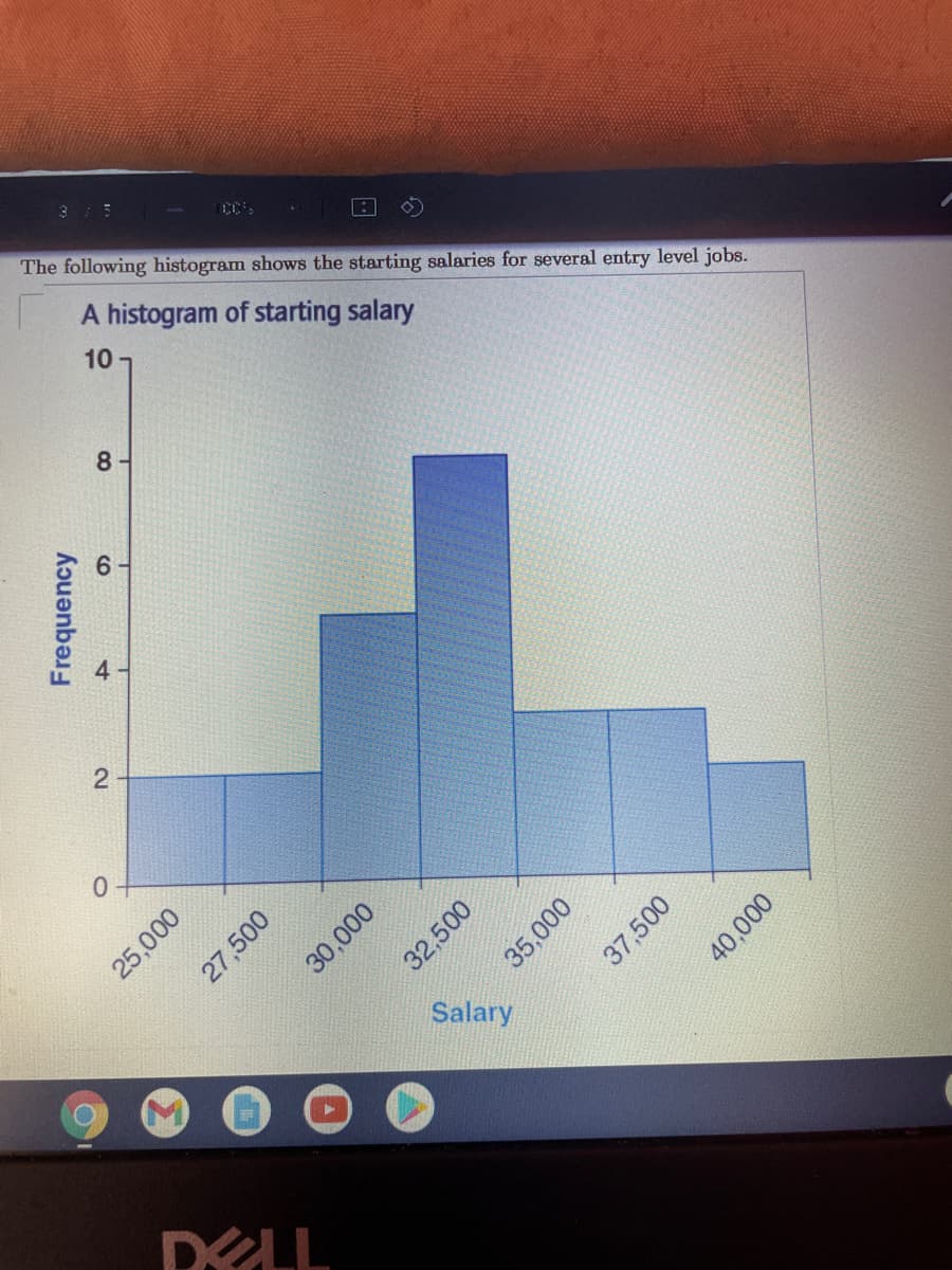 The following histogram shows the starting salaries for several entry level jobs.
A histogram of starting salary
10 -
8
30,000
Salary
DLL
Frequency
4.
2.
25,000
27,500
32,500
35,000
37,500
40,000

