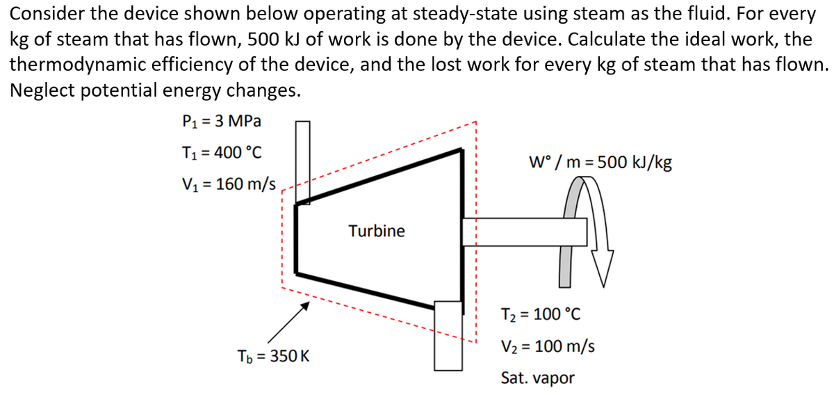 Consider the device shown below operating at steady-state using steam as the fluid. For every
kg of steam that has flown, 500 kJ of work is done by the device. Calculate the ideal work, the
thermodynamic efficiency of the device, and the lost work for every kg of steam that has flown.
Neglect potential energy changes.
P1 = 3 MPa
T1 = 400 °C
W° /m = 500 kJ/kg
%3D
V1 = 160 m/s
Turbine
T2 = 100 °C
V2 = 100 m/s
Ть 3 350 К
Sat. vapor
