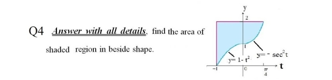 Q4 Answer with all details, find the area of
shaded region in beside shape.
sect
y= 1- t
4
