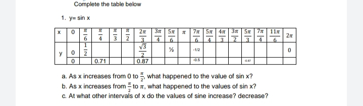 Complete the table below
1. y= sin x
5n
7n 5n 4n 3n 5n 7n
117
6
4
3
4
V3
4
3
2
3
4
6.
1/2
y
2
-0.5
0.71
0.87
a. As x increases from 0 to , what happened to the value of sin x?
b. As x increases from to n, what happened to the values of sin x?
c. At what other intervals of x do the values of sine increase? decrease?
