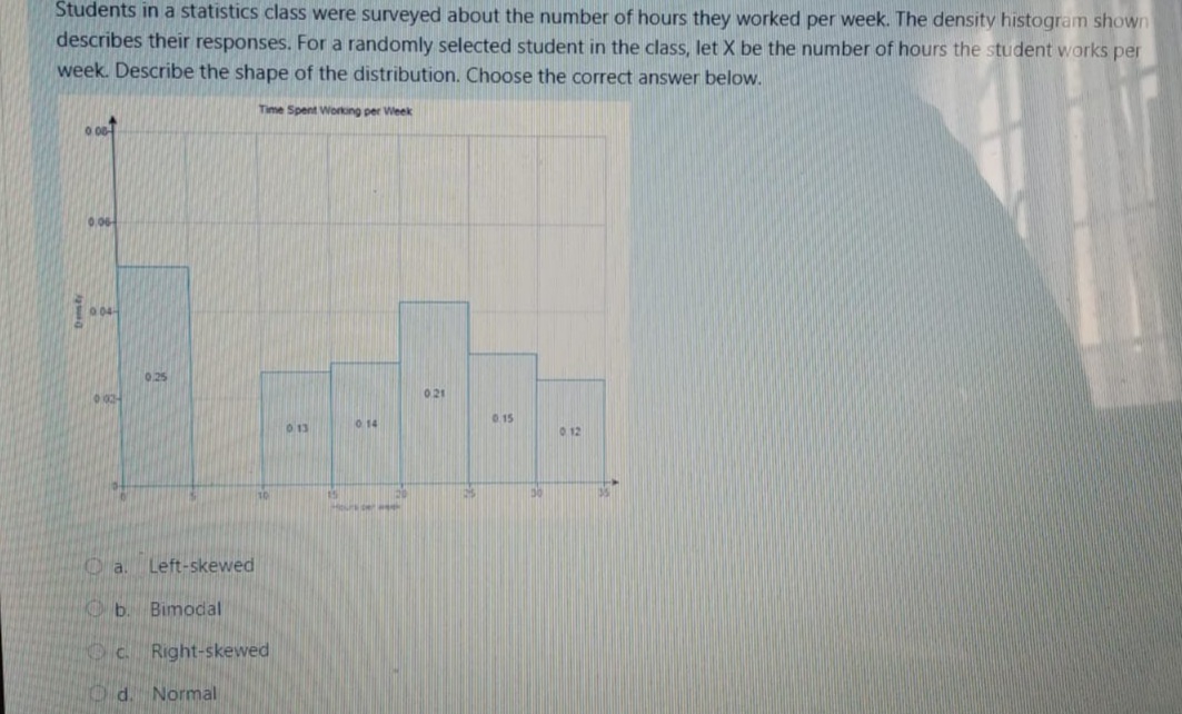 Students in a statistics class were surveyed about the number of hours they worked per week. The density histogram shown
describes their responses. For a randomly selected student in the class, let X be the number of hours the student works per
week. Describe the shape of the distribution. Choose the correct answer below.
Time Spent Working per Week
0.06
004
025
021
0.15
0 13
0 14
0 12
10
30
O a.
Left-skewed
Ob. Bimodal
Oc Right-skewed
O d. Normal
