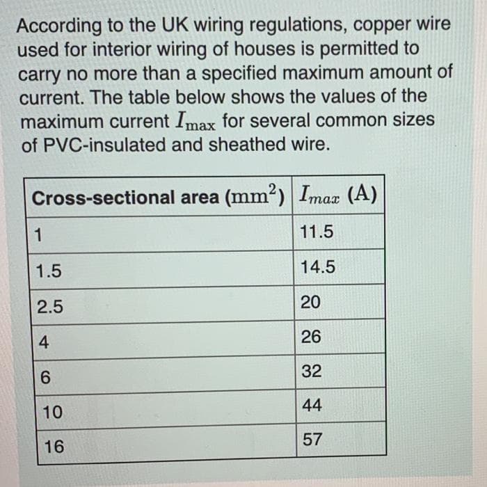 According to the UK wiring regulations, copper wire
used for interior wiring of houses is permitted to
carry no more than a specified maximum amount of
current. The table below shows the values of the
maximum current Imax for several common sizes
of PVC-insulated and sheathed wire.
Cross-sectional area (mm2) Imax (A)
1
11.5
1.5
14.5
2.5
20
4
26
32
44
10
57
16
