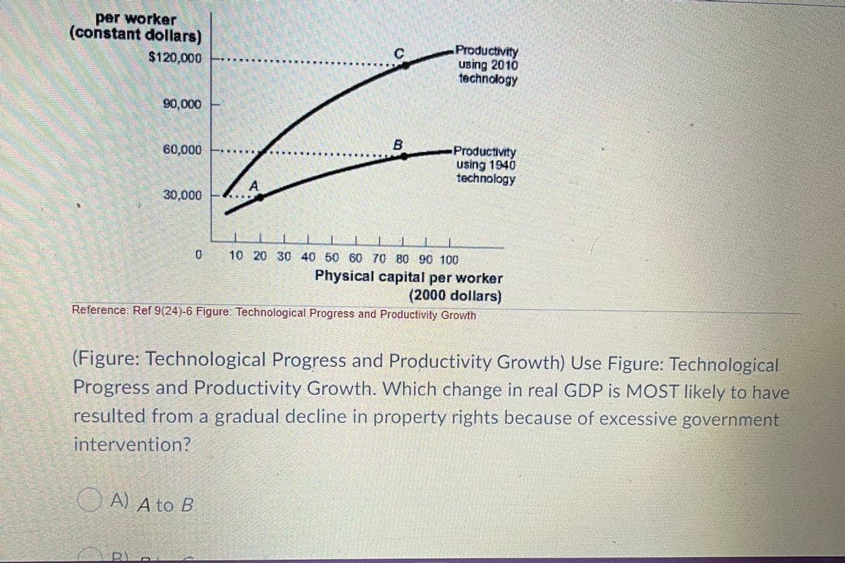 per worker
(constant dollars)
Productivity
using 2010
technology
$120,000
90,000
60,000
Productivity
using 1940
technology
A
30,000
10 20 30 40 50 60 70 80 90 100
Physical capital per worker
(2000 dollars)
Reference: Ref 9(24)-6 Figure: Technological Progress and Productivity Growth
(Figure: Technological Progress and Productivity Growth) Use Figure: Technological
Progress and Productivity Growth. Which change in real GDP is MOST likely to have
resulted from a gradual decline in property rights because of excessive government
intervention?
O A) A to B
D.
