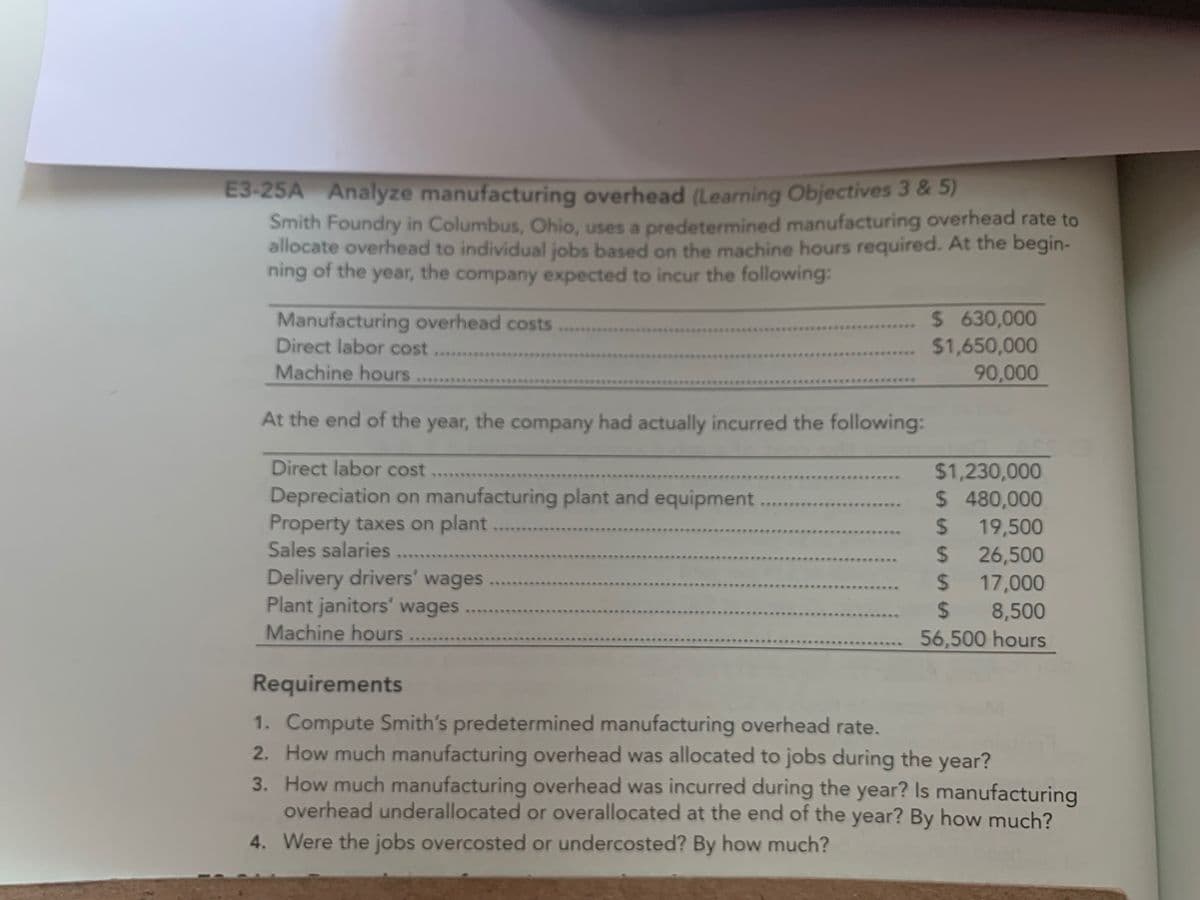 E3-25A Analyze manufacturing overhead (Learning Objectives 3 & 5)
Smith Foundry in Columbus, Ohio, uses a predetermined manufacturing overhead rate to
allocate overhead to individual jobs based on the machine hours required. At the begin-
ning of the year, the company expected to incur the following:
Manufacturing overhead costs
Direct labor cost
Machine hours
$ 630,000
$1,650,000
90,000
********e**
At the end of the year, the company had actually incurred the following:
Direct labor cost
Depreciation on manufacturing plant and equipment
Property taxes on plant
Sales salaries ...
$1,230,000
$ 480,000
$ 19,500
$ 26,500
Delivery drivers' wages
Plant janitors' wages
17,000
%24
8,500
Machine hours
56,500 hours
Requirements
1. Compute Smith's predetermined manufacturing overhead rate.
2. How much manufacturing overhead was allocated to jobs during the year?
3. How much manufacturing overhead was incurred during the year? Is manufacturing
overhead underallocated or overallocated at the end of the year? By how much?
4. Were the jobs overcosted or undercosted? By how much?
