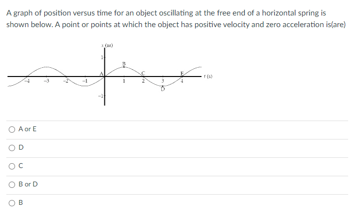 A graph of position versus time for an object oscillating at the free end of a horizontal spring is
shown below. A point or points at which the object has positive velocity and zero acceleration is(are)
1 (m)
1-
f (s)
-3
-1
A or E
B or D
