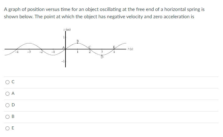 A graph of position versus time for an object oscillating at the free end of a horizontal spring is
shown below. The point at which the object has negative velocity and zero acceleration is
x (m)
B
(s)
A
O E
D.
