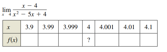 х — 4
lim
x 4 x2
5х + 4
-
3.9
3.99
3.999
4
4.001
4.01
4.1
f(x)
?
