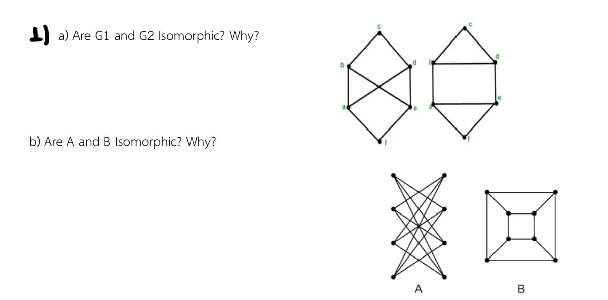 ) a) Are G1 and G2 Isomorphic? Why?
b) Are A and B Isomorphic? Why?
※国
A
